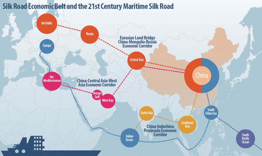 One Belt And One Road: motståndskraft i Kinas utrikeshandel